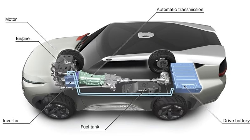 xe o to dien Hybrid PHEV