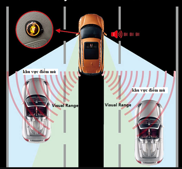 Hệ thống cảnh báo điểm mù Kia Sonet | BSM 4S chính hãng cao cấp nhất - Ảnh 6